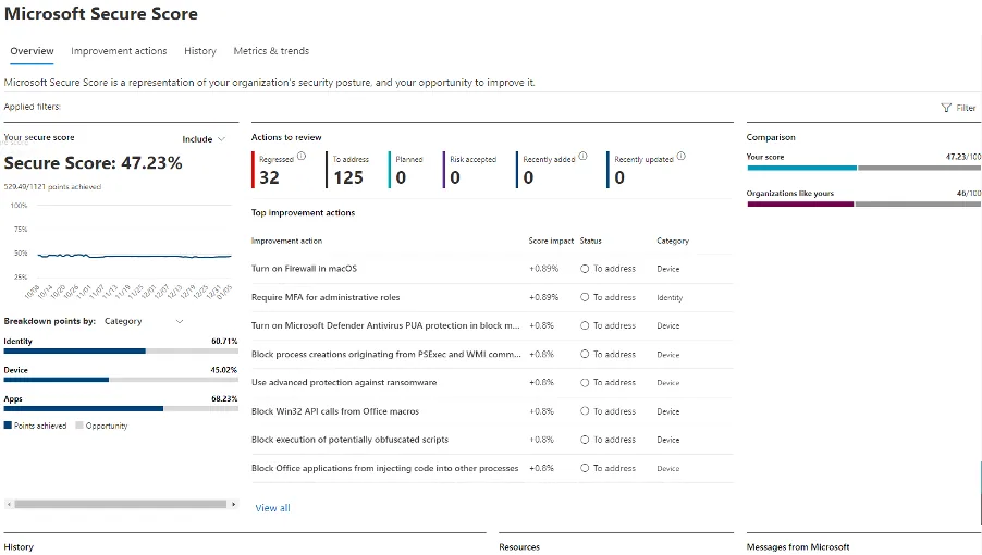 Microsoft certification score report used to illustrate learning progress.